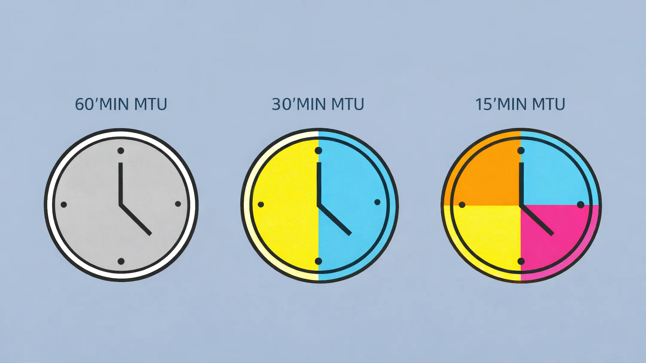 15-минутные MTU на бирже