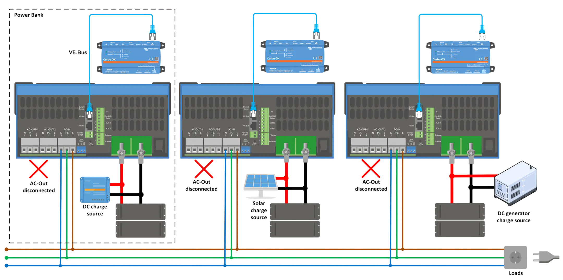 In a Power Bank without parallel inverters, the alternating-current output is not used