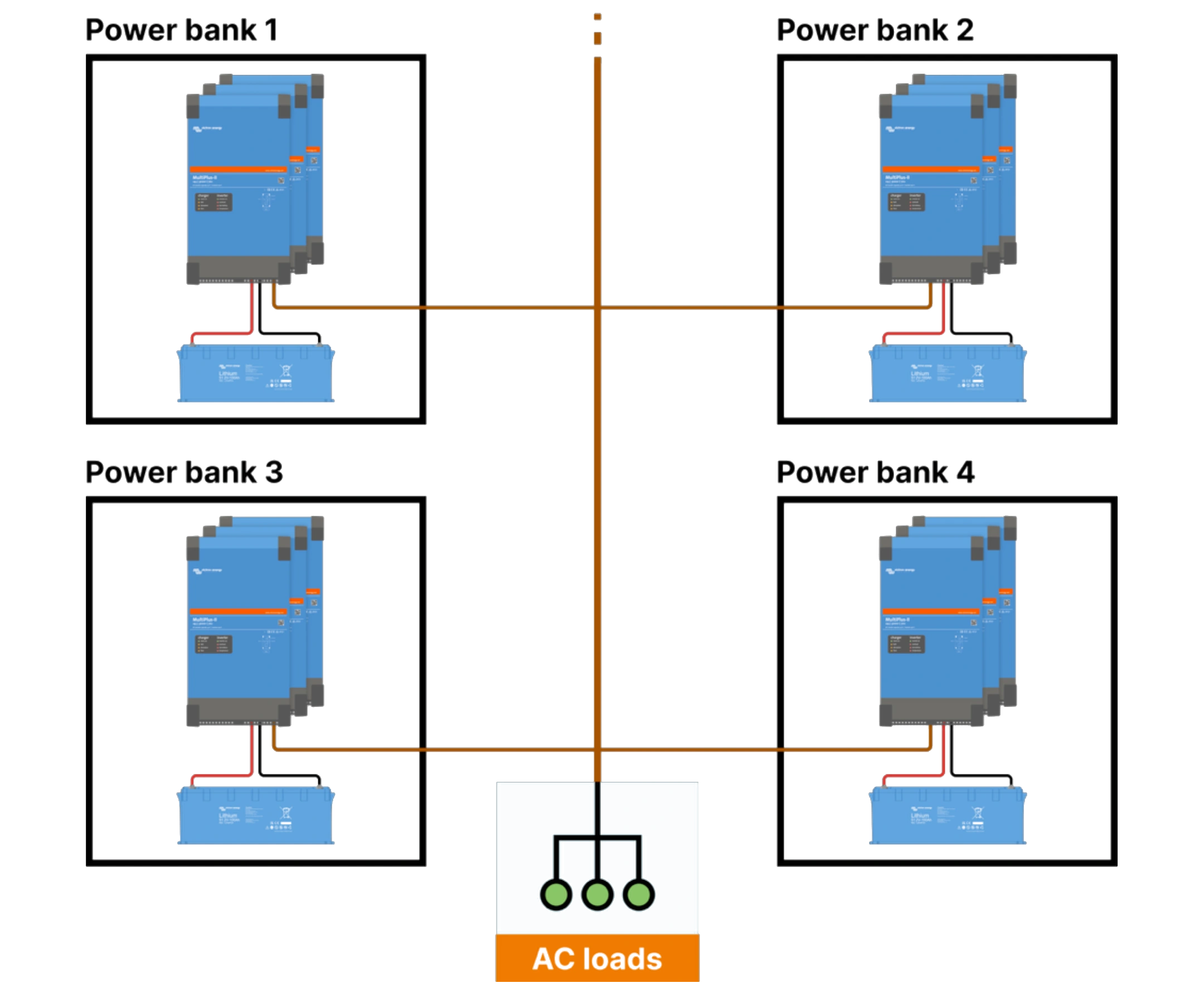 Victron Energy Microgrid schematic diagram